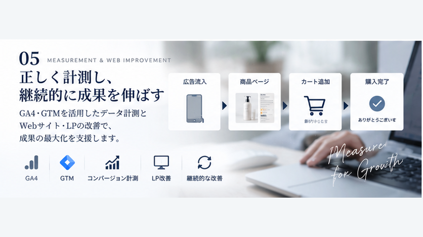 広告流入から購入完了までをGA4・GTMで計測するイメージ